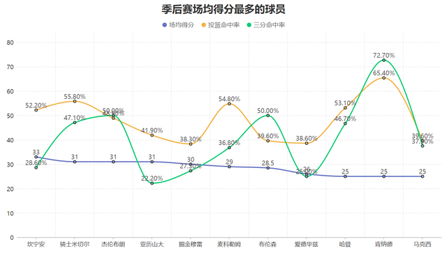 肯纳德季后赛爆发：高效得分+持球突破成湖人新